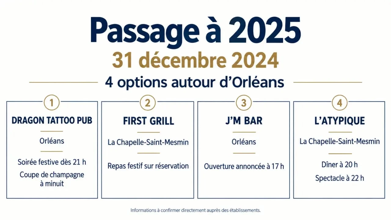 Restaurant Nouvel An Orléans 2025 : aperçu des lieux et horaires du réveillon du 31 décembre 2024